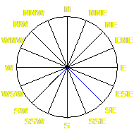 Wind Rose